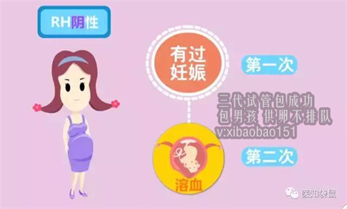 重庆捐卵机构有哪些,清宫表预测生男生女怎么算